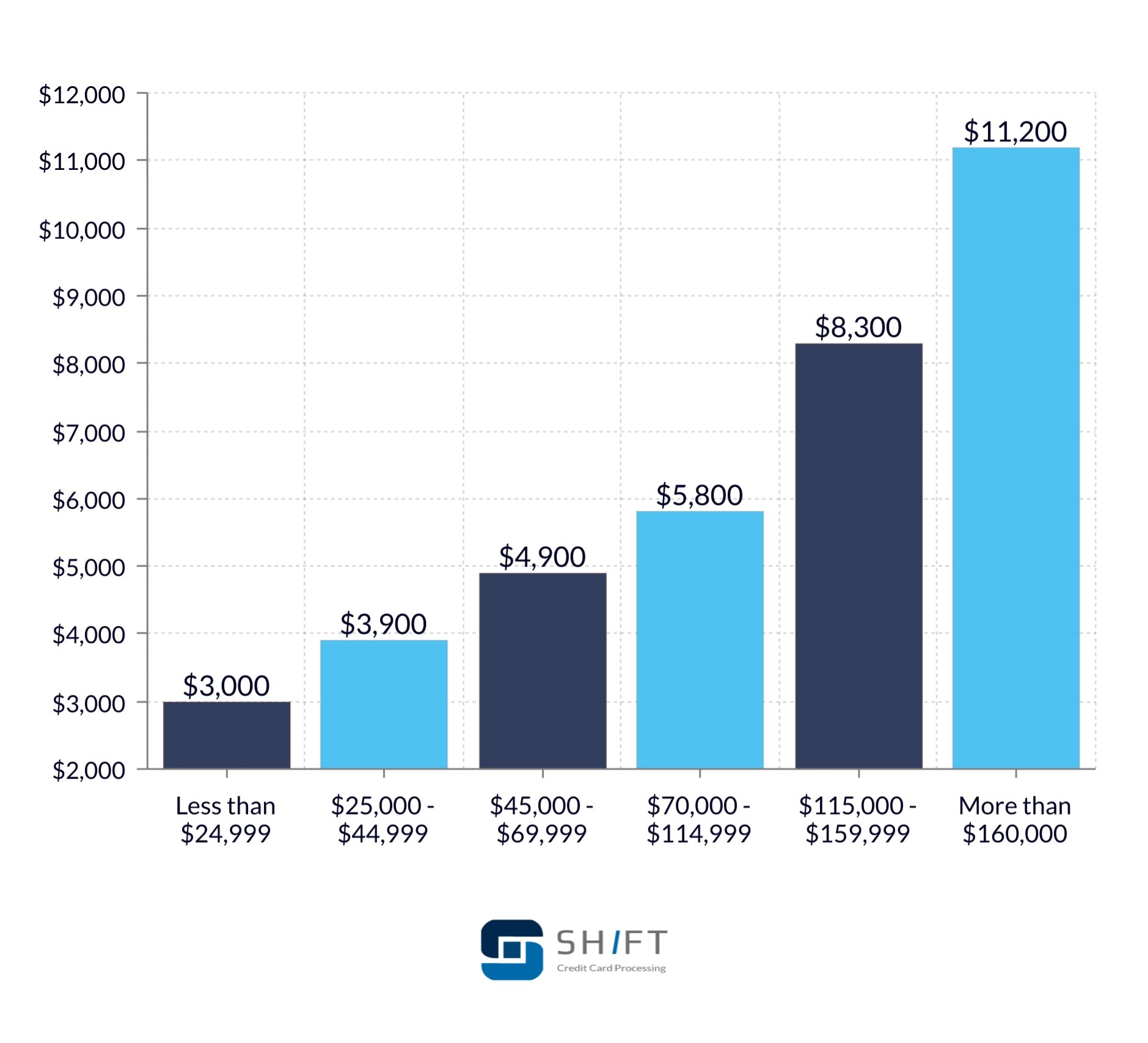 income-cc-debt average credit card debt by age